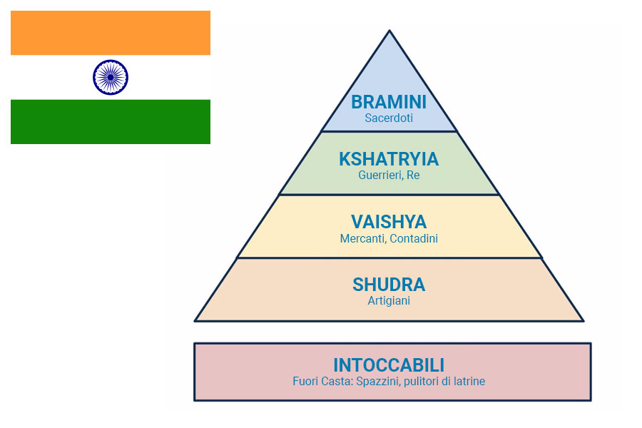 caste indiane